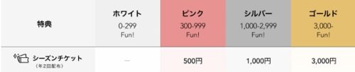 Francfranc（フランフラン）シーズンチケット