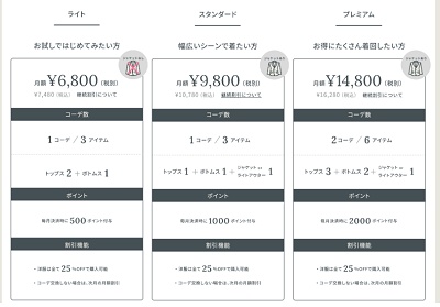 UWear(ユーウェア)キャンペーン