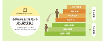 すらら先取り学習