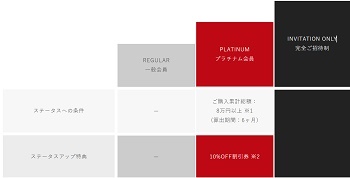 GILT(ギルト)ステータスアップクーポン