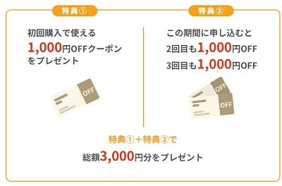 FitDish（フィットディッシュ）キャンペーン