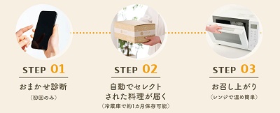 FitDish（フィットディッシュ）購入方法