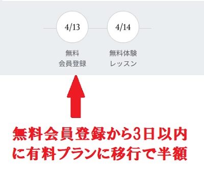 ビズメイツ 初月料金半額キャンペーン適用方法