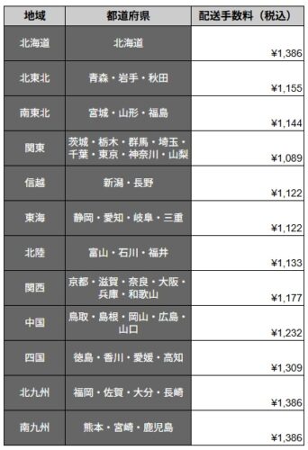 DELIPICKS（デリピックス）送料