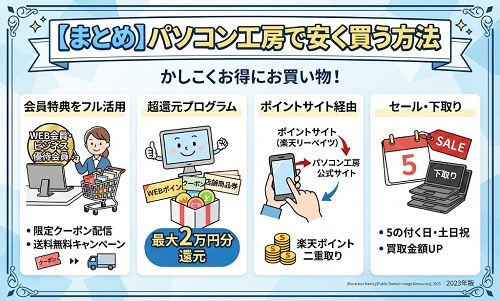 パソコン工房で安く買う方法