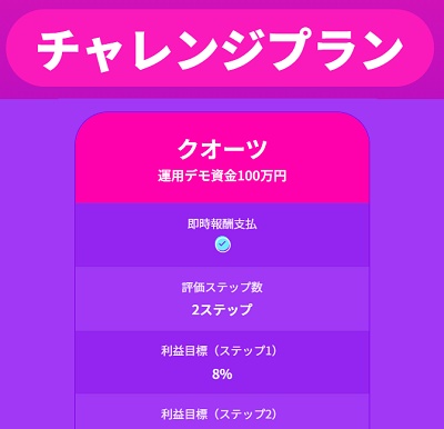 Fintokei(フィントケイ) おすすめプラン初心者